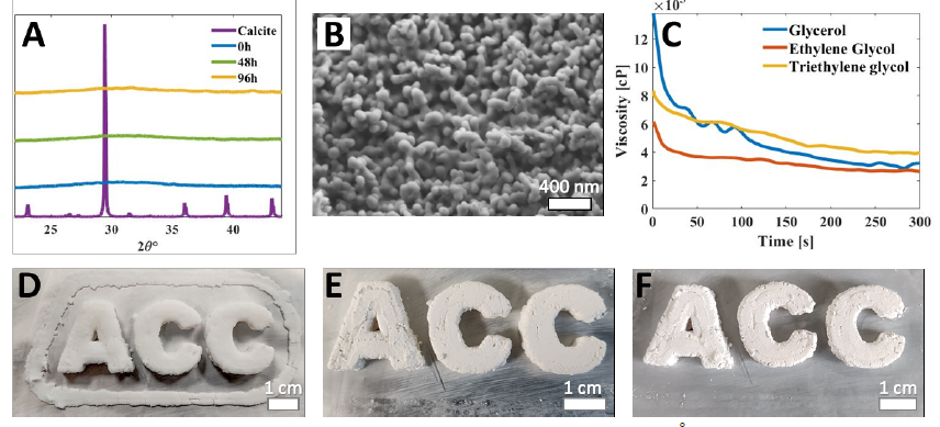Picture for Novel Bio-Inspired SLS 3D-Printing From a Supersaturated Amorphous Precursor